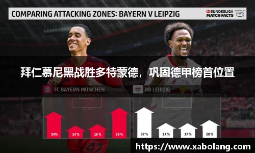 拜仁慕尼黑战胜多特蒙德，巩固德甲榜首位置